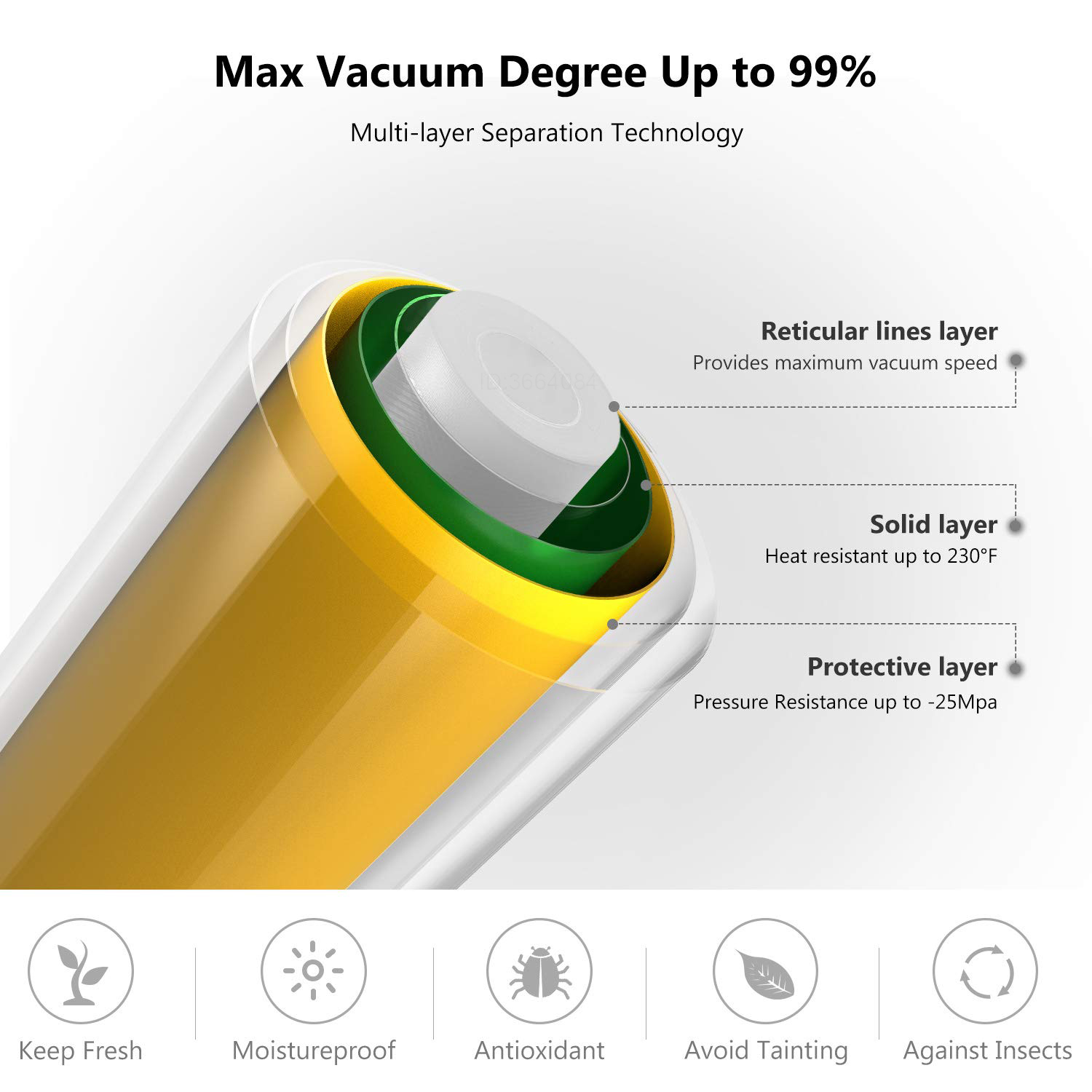 Sous Vide Roll Bags For Vacuum - مراجعة Meal Prep Vacuum Seal Containers وسعره